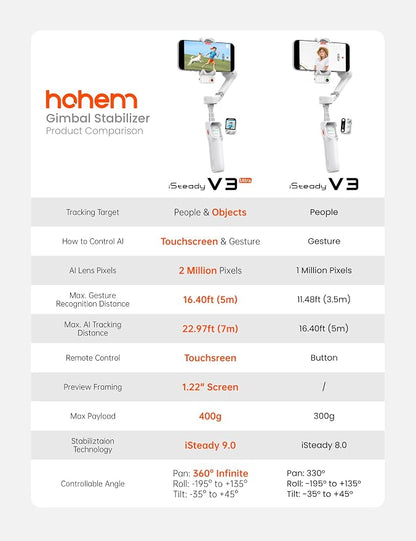Hohem iSteady V3 Ultra Gimbal Stabilizer for Smartphone, AI Tracking Phone Gimbal, 1.22" Touchscreen Detachable Remote Control, Built-in Extension Rod & Tripod, 360° Infinite Pan, Vlog Filming, White