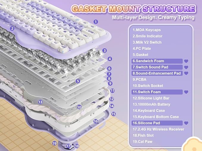 YUNZII C98 Cute Cake Wireless Mechanical Keyboard(Purple, Milk Switch) | 99 Keys with Number Pad, Hot Swap, PBT MOA Keycaps, BT5.0/2.4G/USB-C, Gasket Mount, Custom RGB Backlit for Win/Mac