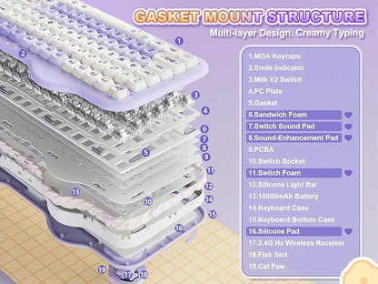 YUNZII C98 Cute Cake Wireless Mechanical Keyboard(Purple, Milk Switch) | 99 Keys with Number Pad, Hot Swap, PBT MOA Keycaps, BT5.0/2.4G/USB-C, Gasket Mount, Custom RGB Backlit for Win/Mac