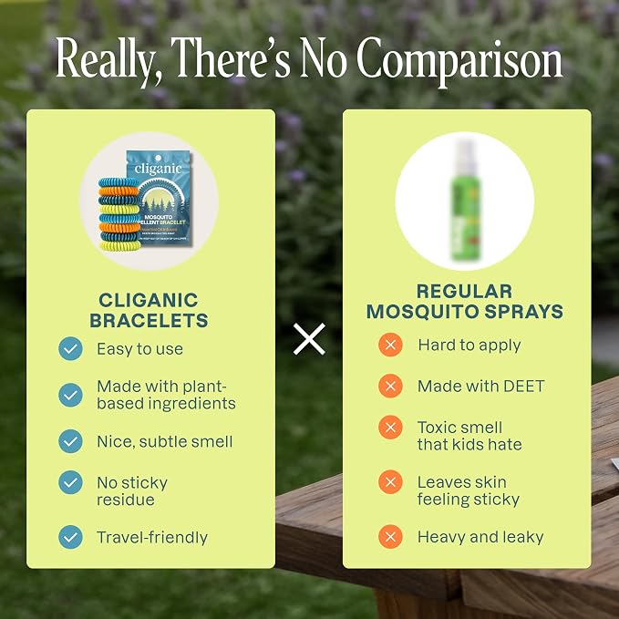 Cliganic 50 Pack Mosquito Repellent Bracelets for Adults & Kids - Natural DEET-Free Bands, Individually Wrapped