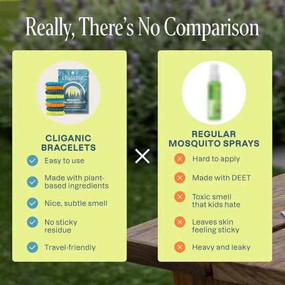 Cliganic 50 Pack Mosquito Repellent Bracelets for Adults & Kids - Natural DEET-Free Bands, Individually Wrapped