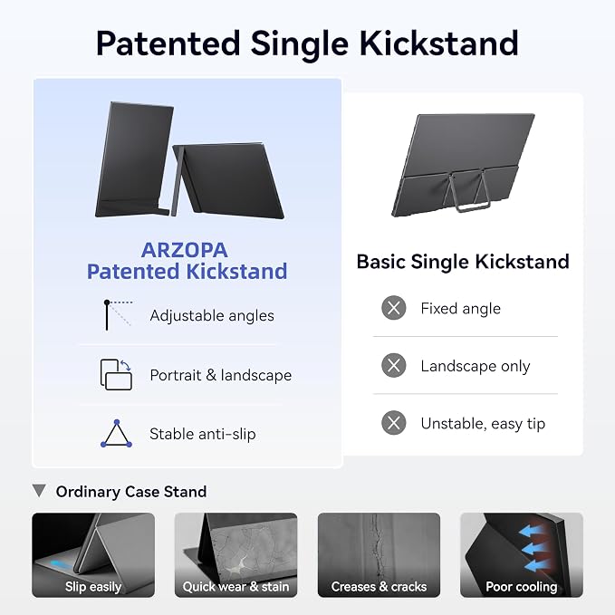 ARZOPA 16.1" Portable Monitor, 100% sRGB FHD 1080P Kickstand Portable Laptop Monitor High Color Gamut Display IPS Eye Care Screen for High-end Office & Entertainment -Z1C