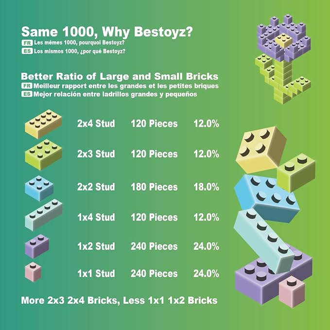 Building Bricks 1000 Pieces in Pastel Colors, Classic Building Blocks Toys & Gifts for Boys & Girls Aged 4+