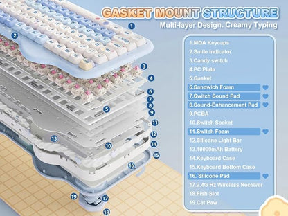 YUNZII C98 Cute Cake Wireless Mechanical Keyboard(Blue, Candy Switch) | 99 Keys with Number Pad, Hot Swap, PBT MOA Keycaps, BT5.0/2.4G/USB-C, Gasket Mount, Custom RGB Backlit for Win/Mac