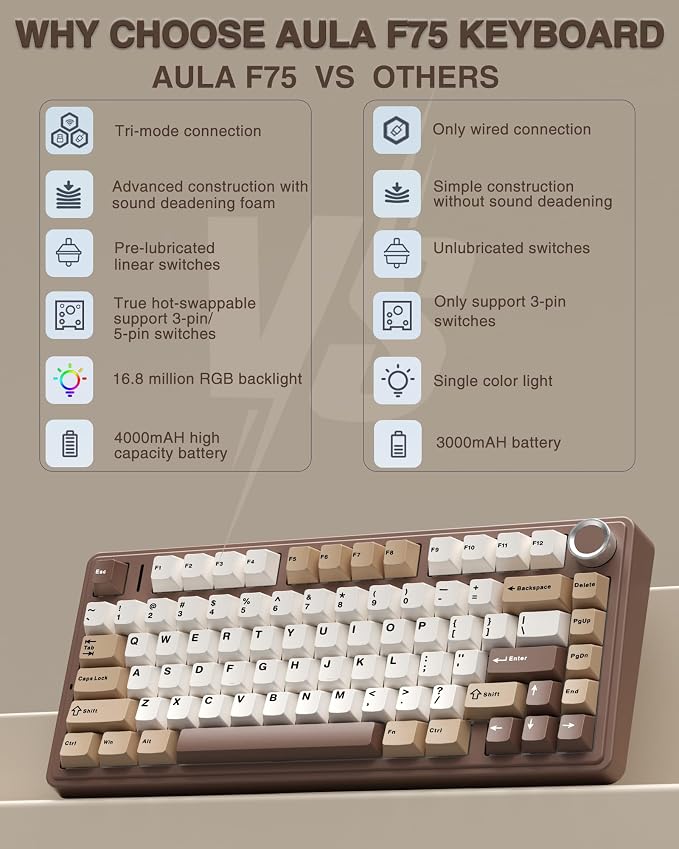 AULA F75 75% Wireless Mechanical Keyboard, Hot Swappable Creamy Keyboard, Pre-lubed Linear Switches, 2.4GHz/Type-C/BT5.0, RGB Backlit Gaming Keyboards(White&Brown)