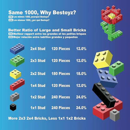 1000 Pieces Building Blocks, Bulk Classic Building Bricks Toy, Big Box of Basic Bricks, Compatible with Major Brands, Educational Construction Toys & Gifts for Kids 4+
