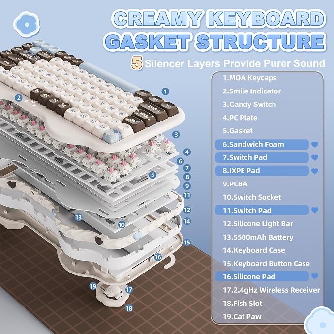 YUNZII C75 Cute 75% Wireless Mechanical Keyboard (Choco, Candy Switch) | Creamy Cake Keyboard, BT5.0/2.4G/USB-C, Hot-Swap, NKRO, PBT MOA Keycaps,5500mAh RGB Gasket Mount for Mac/Win/Gaming/Office