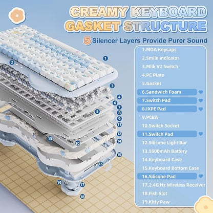 YUNZII C75 Cute 75% Wireless Mechanical Keyboard (Blue, Milk V2 Switch) | Creamy Cake Keyboard, BT5.0/2.4G/USB-C, Hot-Swap, NKRO, PBT MOA Keycaps,5500mAh RGB Gasket Mount for Mac/Win/Gaming/Office