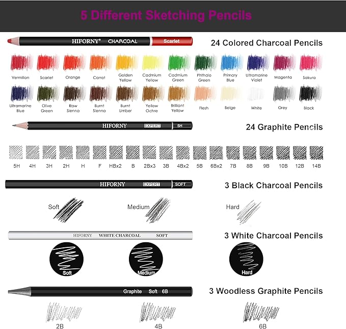 HIFORNY 126 PCS Drawing Kit Sketching Pencil Set,Sketch Pencils Art Supplies with 3-Color Sketchbook,Graphite,Charcoal,Blending Tools,Drawing Pencils for Adults Artists in Zipper Case