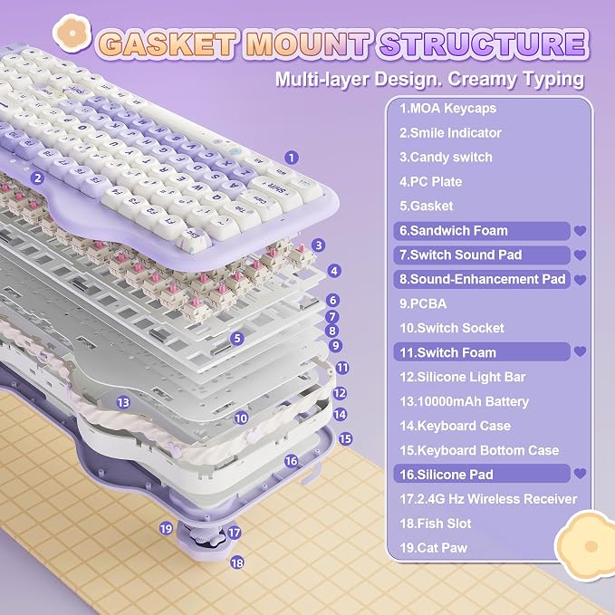 YUNZII C98 Cute Cake Wireless Mechanical Keyboard (Purple, Candy Switch) | 99 Keys with Number Pad, Hot Swap, PBT MOA Keycaps, BT5.0/2.4G/USB-C, Gasket Mount, Custom RGB Backlit for Win/Mac