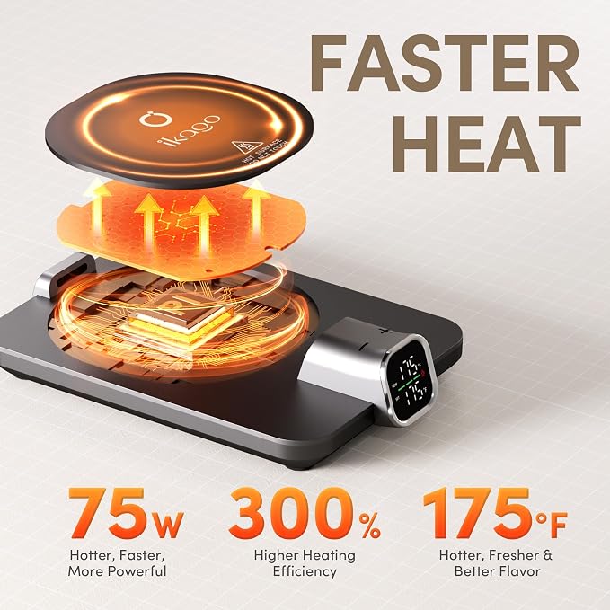 Coffee Cup Warmer & iKago Mug Set, 1℉ Precise Temp Control Mug Warmer | Auto Shut Off, Infrared Sensor, Dual Temp Display, ℉/℃ Optional, 15oz Mug with Spoon & Lid Included, Gifts for Men Women