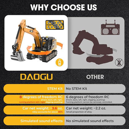 Remote Control Excavator Toy,1:64 mini RC Construction Vehicle Toys, STEM Tools for Learning Programming for Boys 3 4 5 6 7 8-12 Year Old Kids Christmas Birthday Gift (mini Excavator)