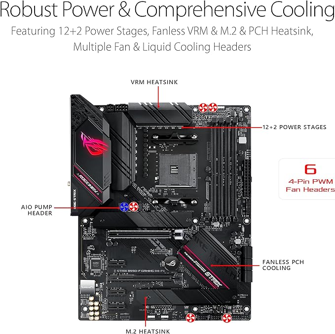 Asus ROG Strix B550-F Gaming WiFi II AMD AM4 (3rd Gen Ryzen) ATX Gaming Motherboard (PCIe 4.0,WiFi 6E, 2.5Gb LAN, BIOS Flashback, HDMI 2.1, Addressable Gen 2 RGB Header and Aura Sync)