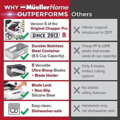 MUELLER HOME Pro-Series 10-in-1, Stainless Steel Multi Vegetable Chopper | 8 Blade Mandoline Slicer, Kitchen Accessories and Essentials, Food and Veggie Chopper, Mincer, Dicer, White Sand/Grey