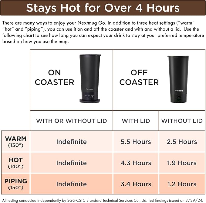 Nextmug Go - Temperature-Controlled, Self-Heating Travel Mug | (White - 16 oz.) – No App, Long-Lasting Battery for Work & Study, Great Gift for Coffee Lovers