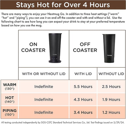 Nextmug Go - Temperature-Controlled, Self-Heating Travel Mug | (Black - 16 oz.) – No App, Long-Lasting Battery for Work & Study, Great Gift for Coffee Lovers