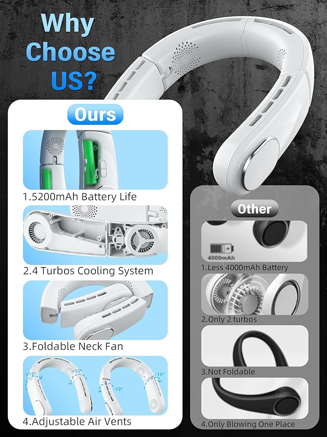 ChillGo Neck Fan - 4 Turbo Foldable Portable Fans - Personal Bladeless Fan 5200mAh with Strong Airflow, Neck Fans that Blow Cold Air with 4 Vent Small Mini Fans Wearable Cooling Fan for Travel Outdoor