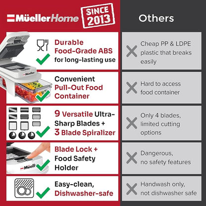 Mueller Pro-Series All-in-One, 12 Blade Mandoline Slicer for Kitchen | Spiralizer, Food Chopper, Vegetable Slicer, Cutter, Dicer, Grater, Kitchen Gadgets with Container, White Sand/Gray