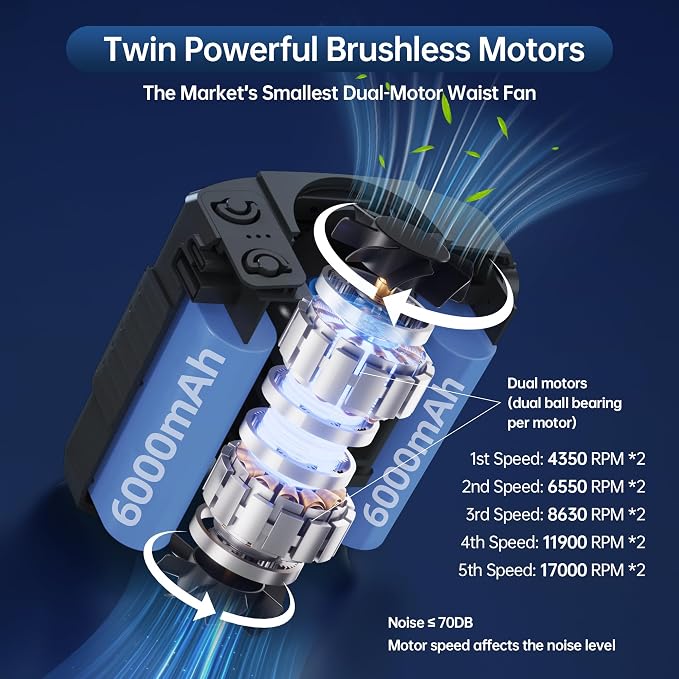 Waist Fan, Dual Motor Belt Fan, 12000mAh Rechargeable Cooler, 75ft/s Turbo Airflow, 17000RPM 5-Speed, Up to 24H Runtime, LED SOS & Red-Blue Warning Light for Jobsite, Farm, Delivery
