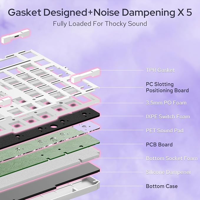 Redragon K768 PRO Wireless 100-Key Gasket Gaming Keyboard, Knob + 8000mAh | Multi-Function Control Wheel, 0-Delay Tri-Mode, Cushioned 5-Layer Noise Dampening for Creamy Thocky Sound, Practical 95% Size