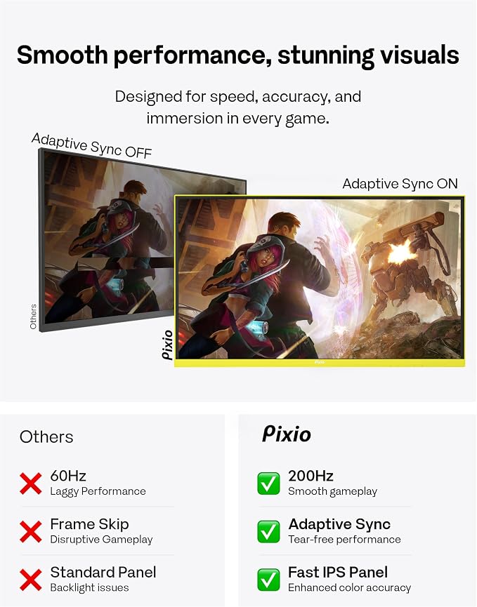 Pixio PX248 Wave Yellow 24 inch 200Hz Refresh Rate FHD 1080p Resolution Fast IPS Panel 1ms GTG Response Time Built-in Speakers Gaming Monitor with Adaptive Sync