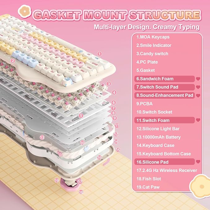 YUNZII C98 Cute Cake Wireless Mechanical Keyboard (Beige, Candy Switch) | 99 Keys with Number Pad, Hot Swap, PBT MOA Keycaps, BT5.0/2.4G/USB-C, Gasket Mount, Custom RGB Backlit for Win/Mac