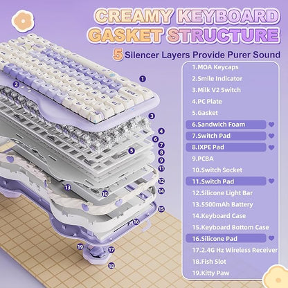 YUNZII C75 Cute 75% Wireless Mechanical Keyboard (Purple, Milk V2 Switch) | Creamy Cake Keyboard, BT5.0/2.4G/USB-C, Hot-Swap, NKRO, PBT MOA Keycaps,5500mAh RGB Gasket Mount for Mac/Win/Gaming/Office