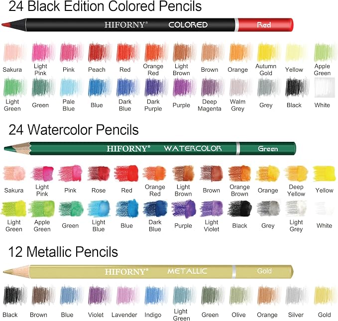 HIFORNY 136 PCS Drawing & Sketching Set,Pro Art Supplies with Graphite,Charcoal,Colored,Watercolor,Metallic Pencils,Blending Tools,Sketchbook,Watercolor Book and Coloring Book in Zipper Case (Grey)